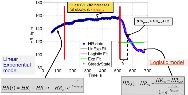 HRrampUpAndRecovery