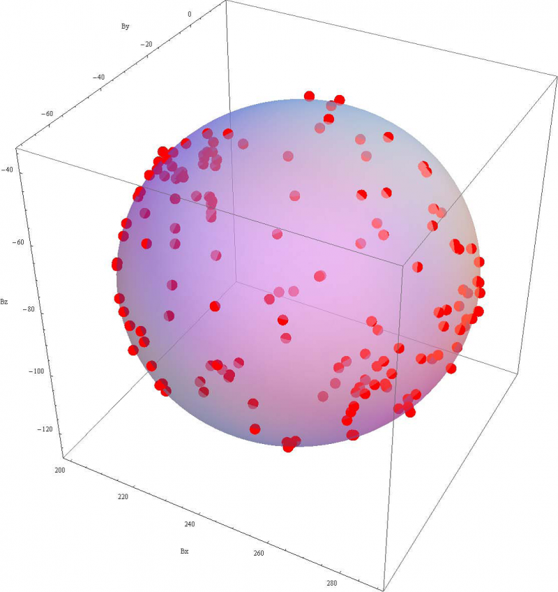 MagCalSphere