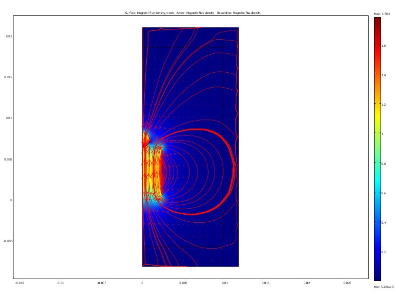 Magneto-static FEA